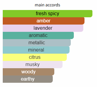 Luna Rossa Carbon by Prada