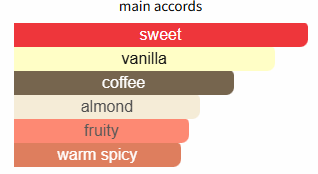 Amore Caffè by Mancera