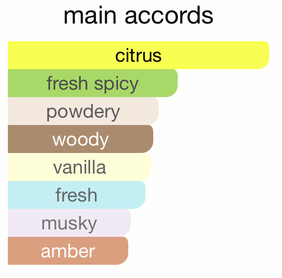 Ingenious Ginger by Goldfield & Banks