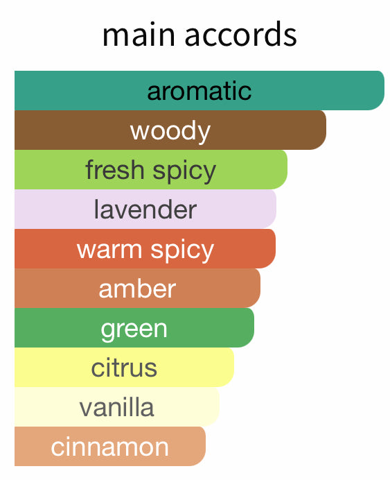 Darley by Parfums de Marly